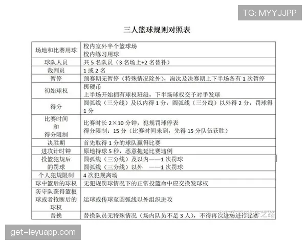 篮球规则中的五秒违例详解:常见情形与裁判判罚标准 篮球规则中的五秒违例详解:常见情形与裁判判罚标准