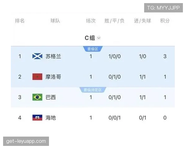 苏格兰队有望从世界杯C组成功晋级吗